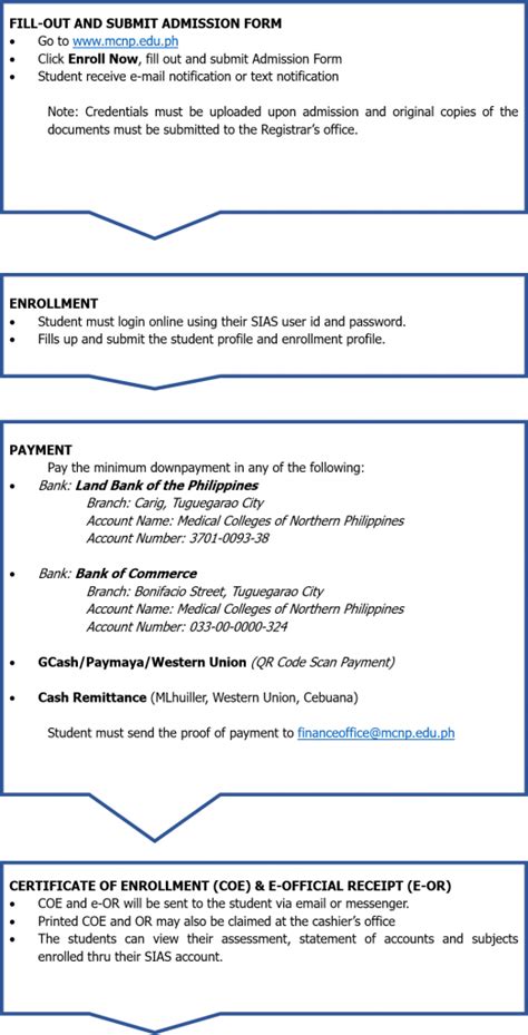 mcnp tuguegarao tuition fee|MCNP .